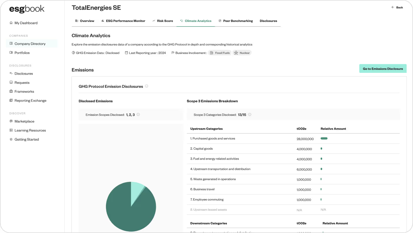 Sustainability Reporting